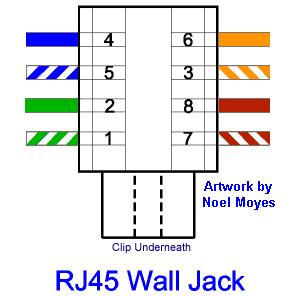 rj45 pinout diagram