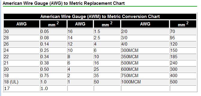 750 mcm discount amperage