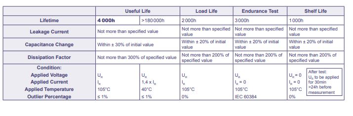 Cap shelf life..JPG