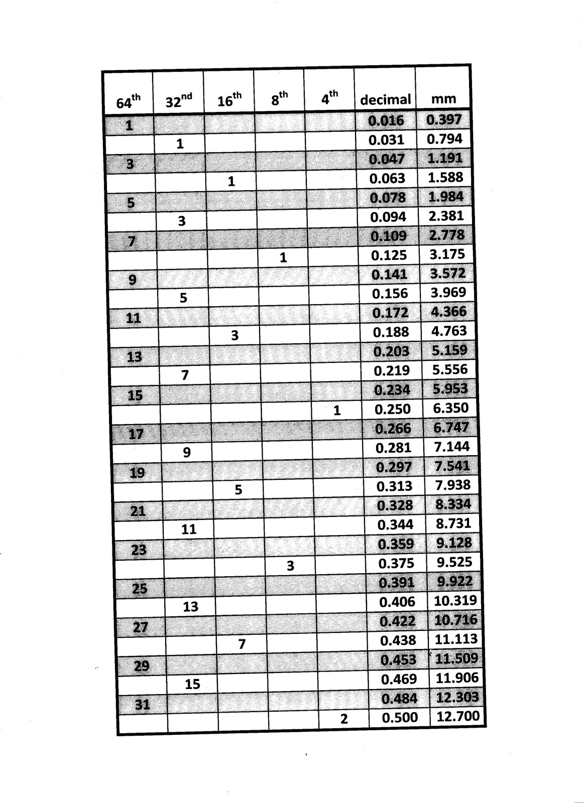 Charts 004.jpg