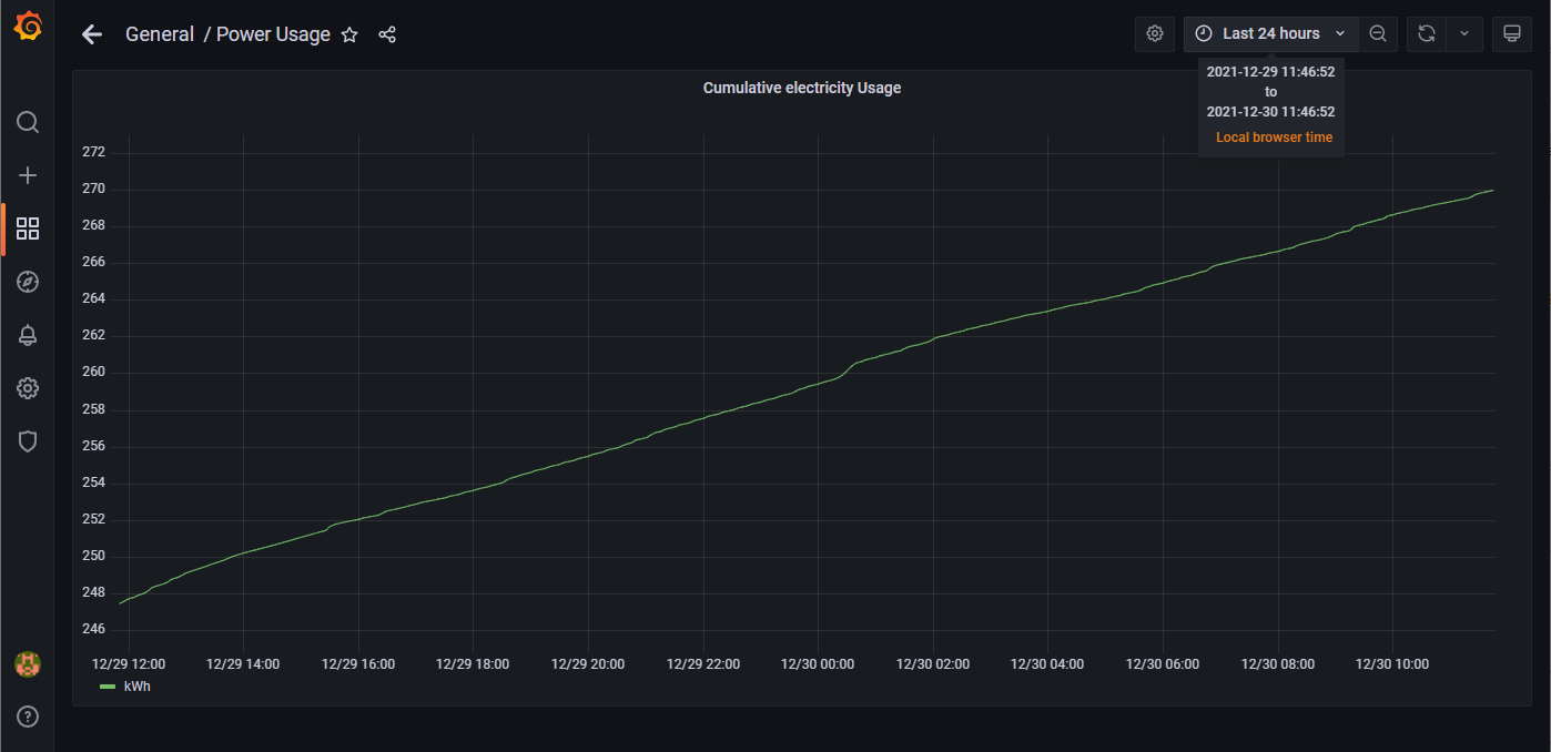 cumulative power usage.jpg