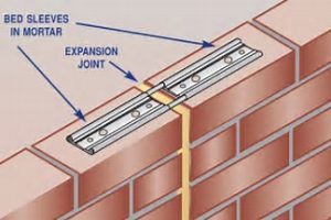 Expansion-Joint-300x200-300x200.jpg