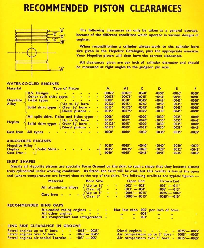 any idea how to measure for a new piston | MIG Welding Forum