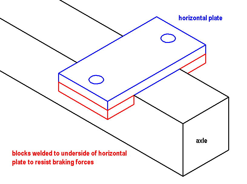 Tanker axle welds.gif