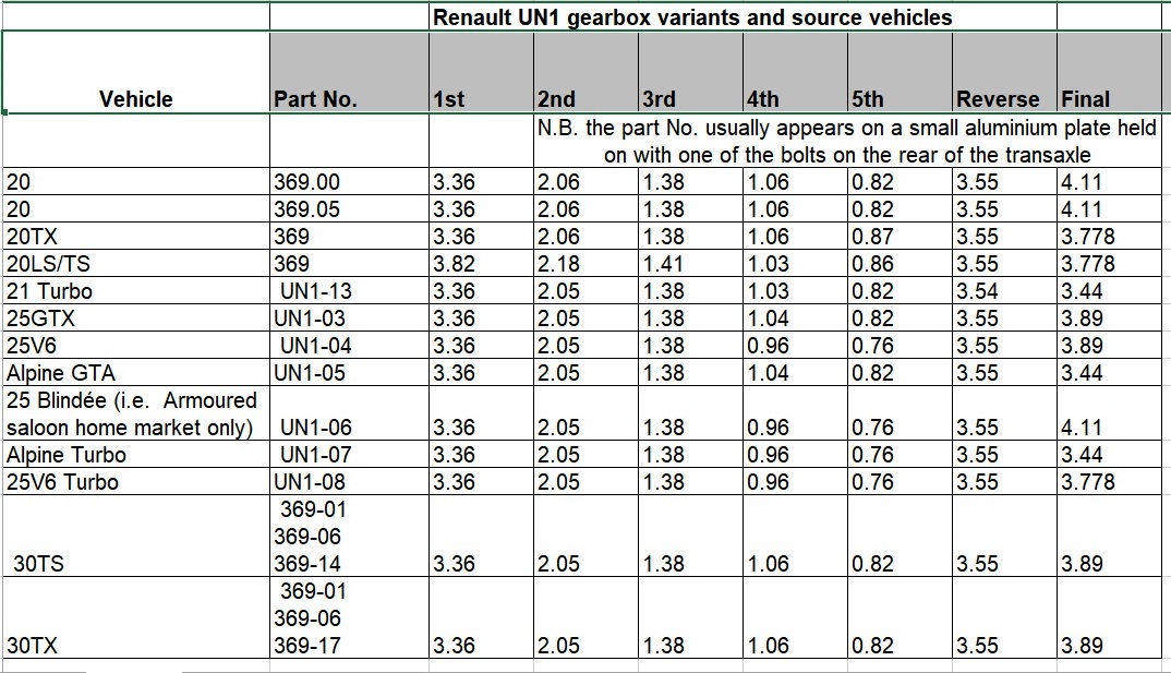 UN1gearbox list1.jpg