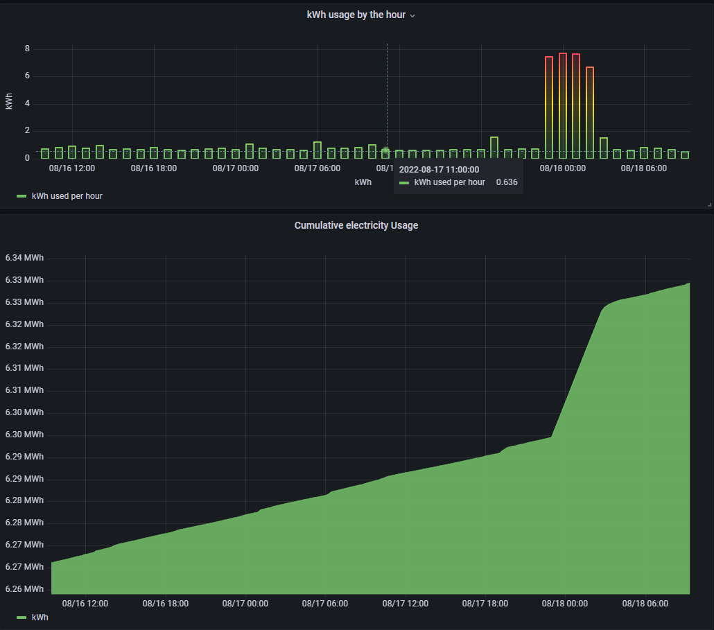 usage - 2 days.jpg