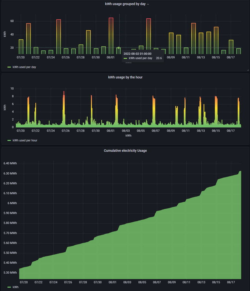 usage - 30 days.jpg