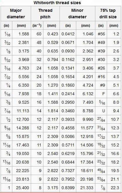 What Size Bolts Have I Got ? | MIG Welding Forum