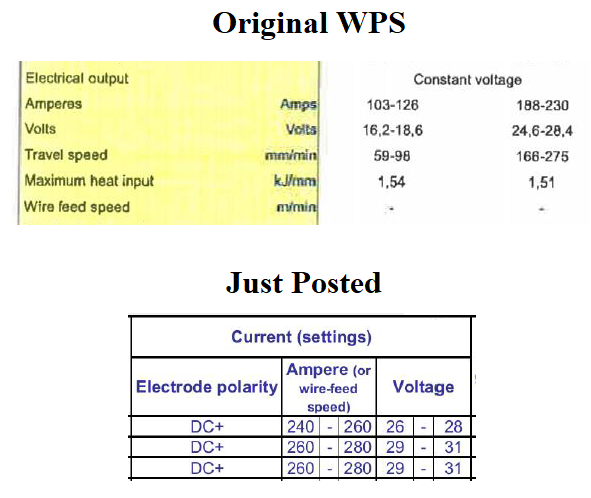 WPS Comparison.png