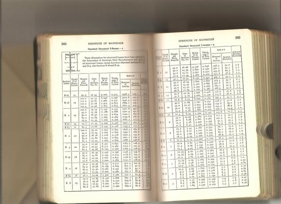 Old RSJ Sizes | MIG Welding Forum