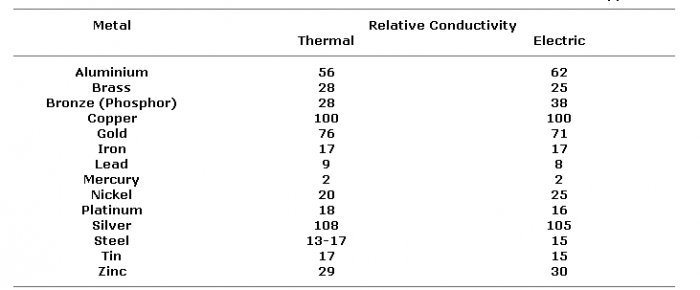 Metal conductivity.jpg