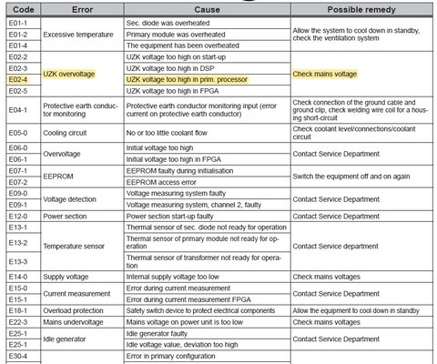 MicorMIG error code.jpg