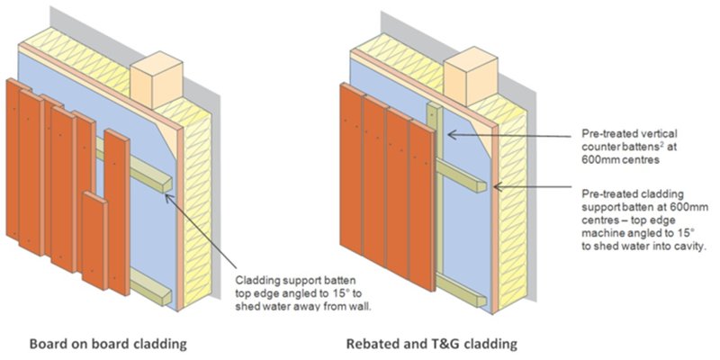 verticalcladding_newbuilds.jpg