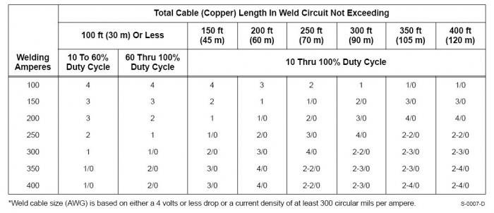 cablesize.jpg