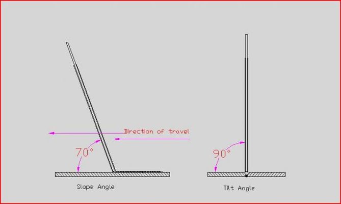 Slope & Tilt.jpg