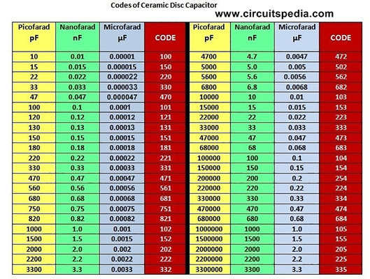 ceramic-capacitor-code-table-2.jpg