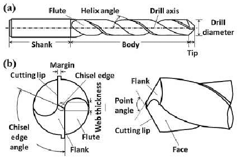 Chisel Edge Angle Explained.png