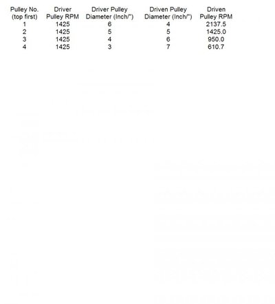 drill pulley speed pic.jpg