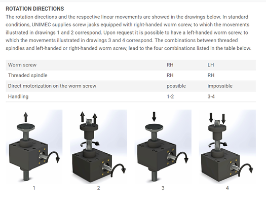 Handling Technopolymer Screw Jacks.png