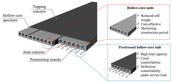 applsci-11-11500-g001-550.jpg