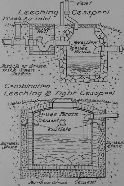 Construction-And-Use-Of-Cesspools-121.jpg