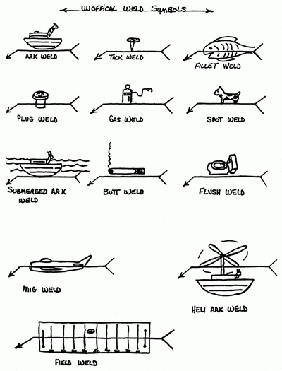 Unoffical Weld Symbols.gif