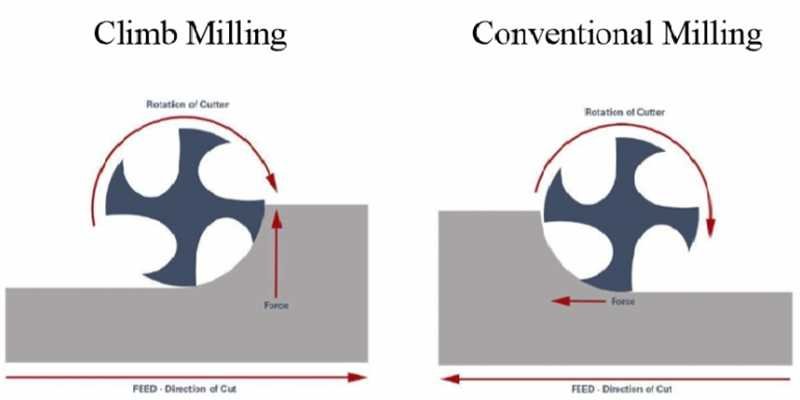 climb-milling-vs-conventional-milling.jpg