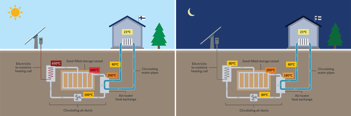 polar-night-energy-system-schematic.png