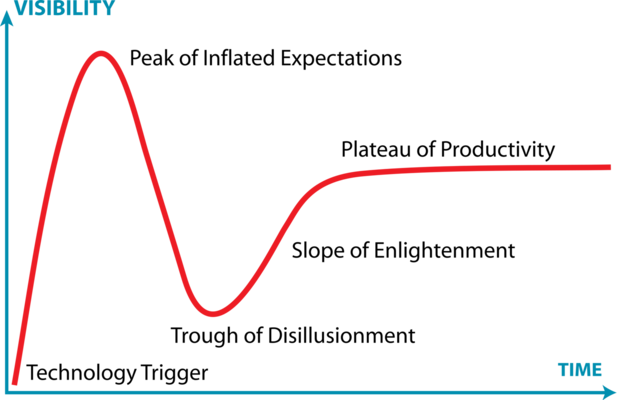 Gartner_Hype_Cycle.svg.png