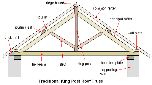 king post truss repair | MIG Welding Forum