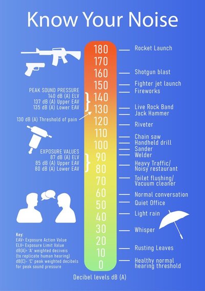 7--How-Loud-Is-50-Decibels.jpg