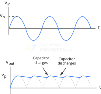 Filtered-Fullwave-Signal.png