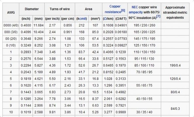 Welding Cable Amperage Chart