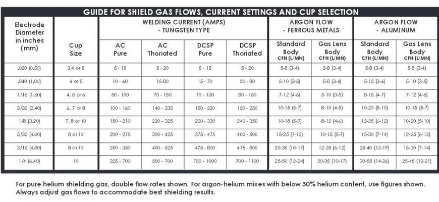 Tig Cup Size Chart