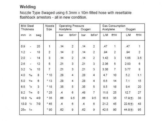 Gas WElding Specs.jpg