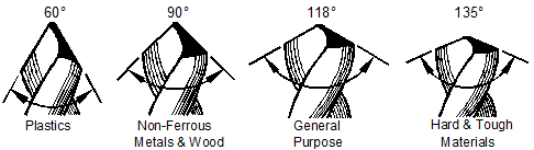 drill angles.gif