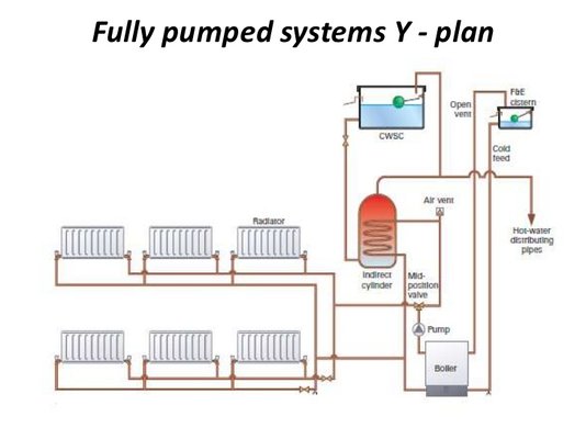 central-heating-level-3-8-728.jpg