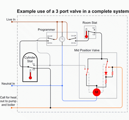 YplanSchematic.gif